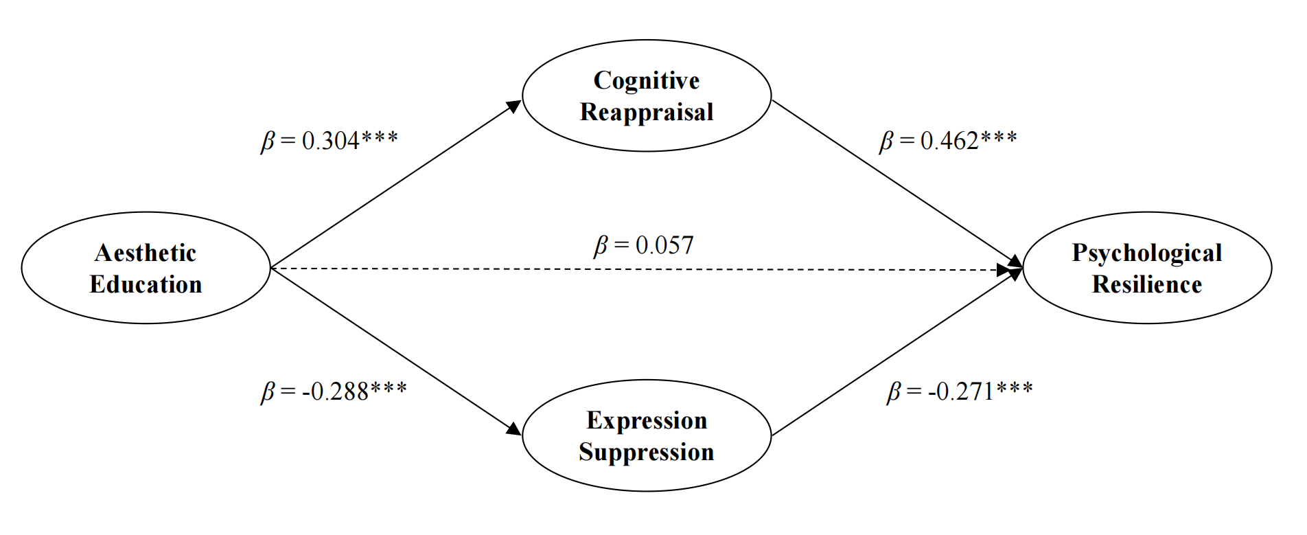 Aesthetic education paper visualization